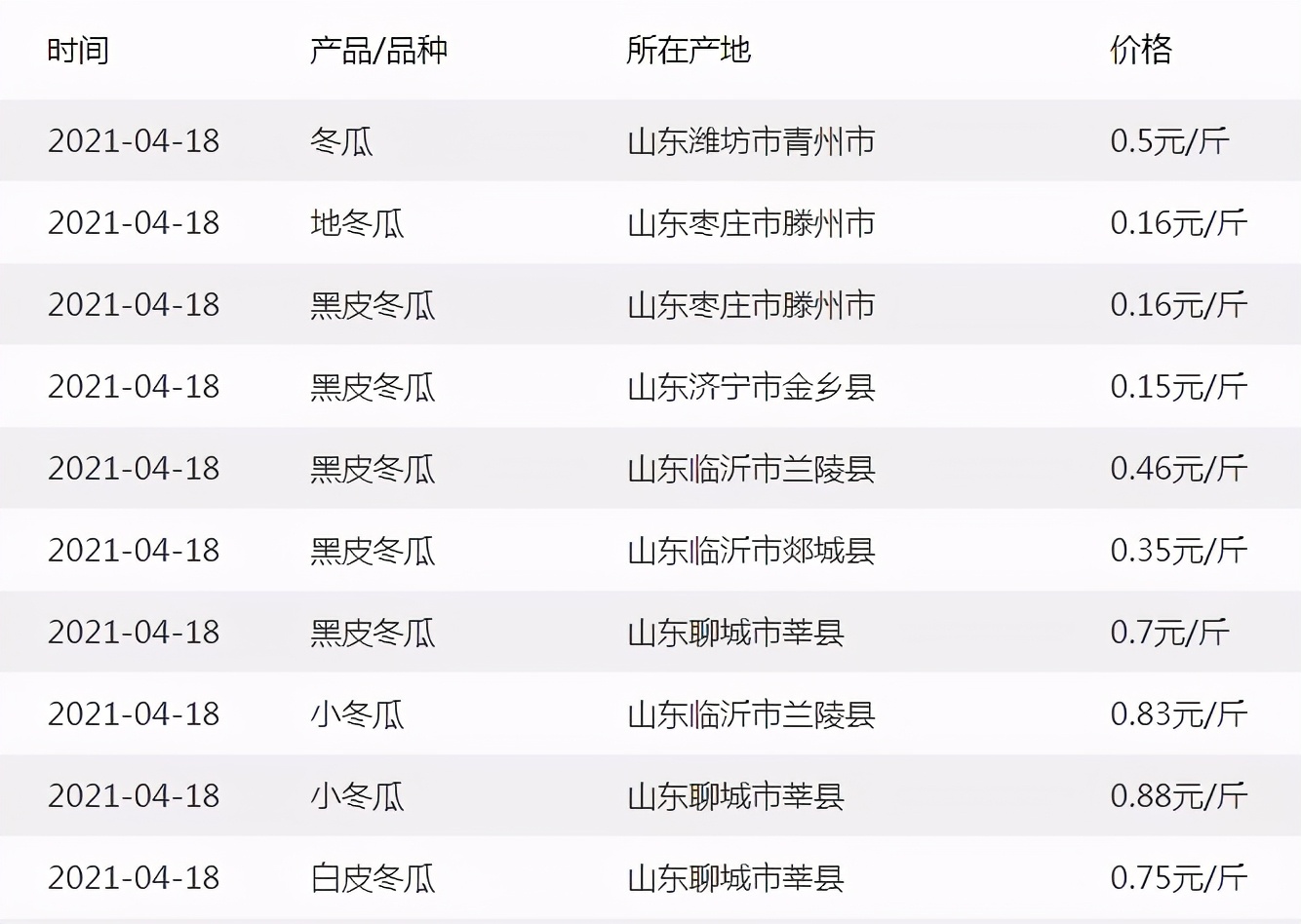 這個(gè)品種太優(yōu)秀了！耐儲(chǔ)耐運(yùn)，適合大面積種植，菜農(nóng)瓜販都喜歡